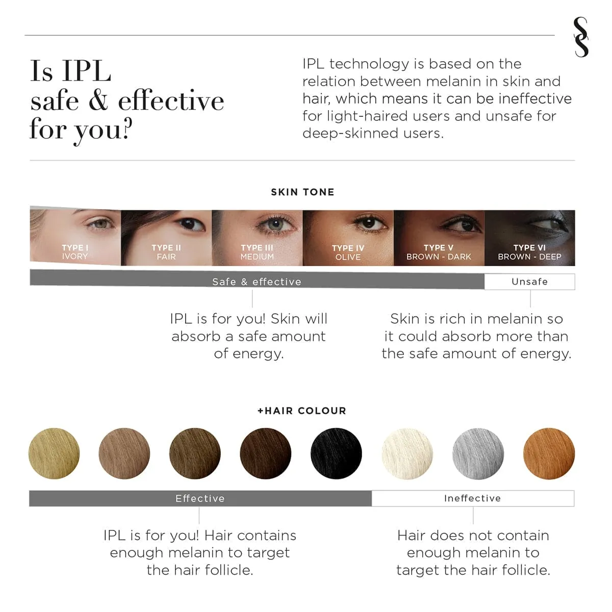 TikTok Shop SmoothSkin Pure Fit IPL Device